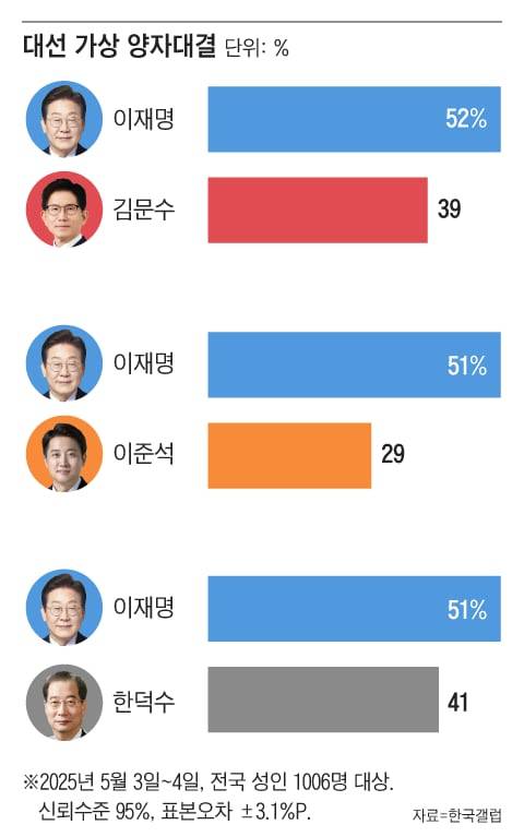그래픽=조선디자인랩 이민경