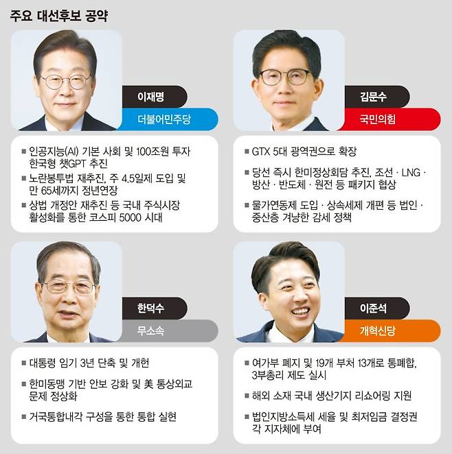 이번 대선은 탄핵으로 촉발된 인물 아닌 구도싸움…최수