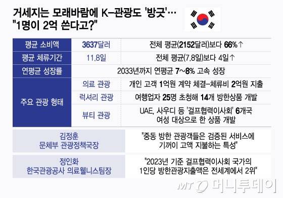 /그래픽 = 윤선정 디자인기자