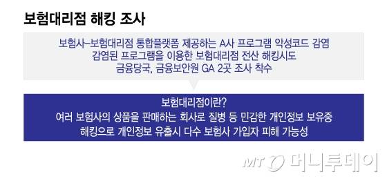 보험대리점 해킹 조사/그래픽=이지혜