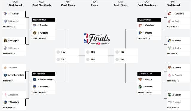 2024-2025 NBA 플레이오프 대진표. /NBA 홈페이지 캡처
