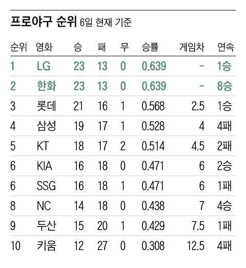 그래픽=조선디자인랩 이민경