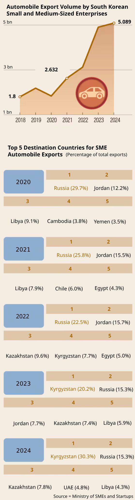 Graphics by Yang In-sung