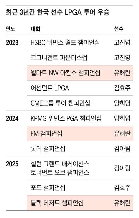 그래픽=조선디자인랩 김영재