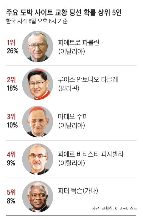 그래픽=정인성