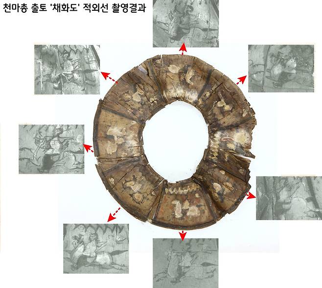 적외선으로 찍어본 채화판의 ‘인물도’. 8면 가운데 7개면에서 확인된다. 말에 앉아있는 인물들을 간단하고 활달한 필치로 묘사했다. 사냥하는 순간이 아니라 활을 메고 사냥터로 가는 모습을 표현했다.|성재현 국립중앙박물관 학예연구관 제공