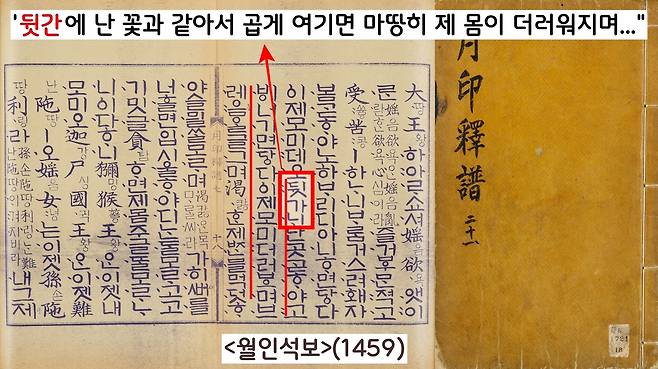 1459년 간행된 <월인석보>는 화장실을 ‘뒷간’으로 표기했다. 집의 뒤쪽, 즉 북쪽에 있는 방이라는 뜻이다.