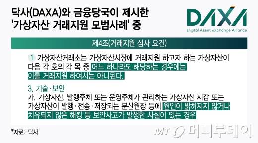 닥사(DAXA)와 금융당국이 제시한 '가상자산 거래지원 모범사례' 중 일부./그래픽=윤선정 디자인 기자
