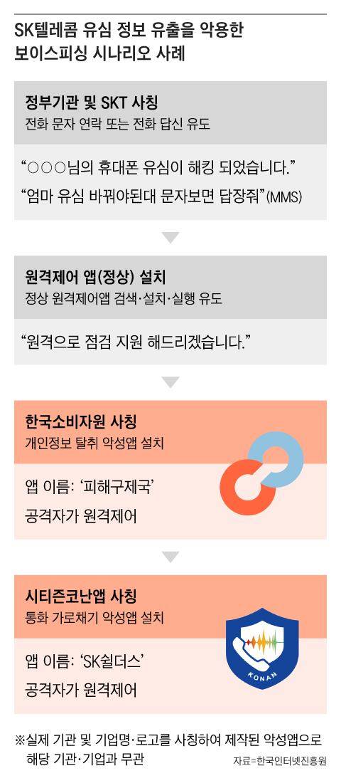그래픽=조선디자인랩 김영재