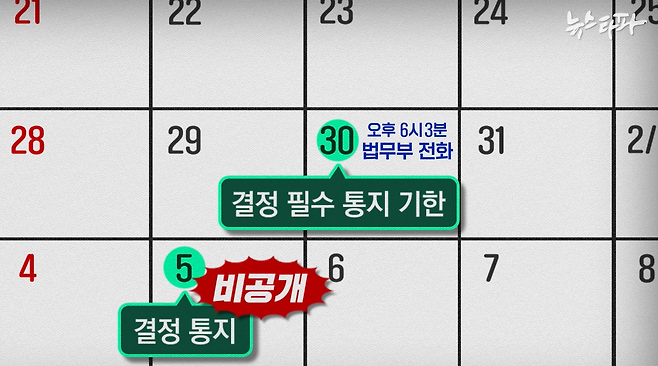 ▲지난해 1월 30일, '200장 분량의 법무부 장관 특수활동비 자료를 공개할 준비를 마쳤다'고 알려왔던 법무부는 엿새 만에 돌연 '비공개'로 입장을 뒤바꿨다.