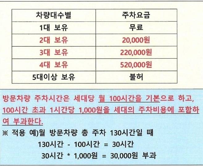 한 아파트에서 시행하는 차량 보유 대수 별 차등 주차요금제. /보배드림