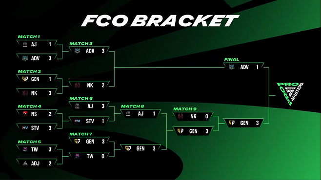 1차전 패배 후 모든 상대를 물리치고 우승 트로피를 들어 올렸다(출처=대회 실황 캡처).