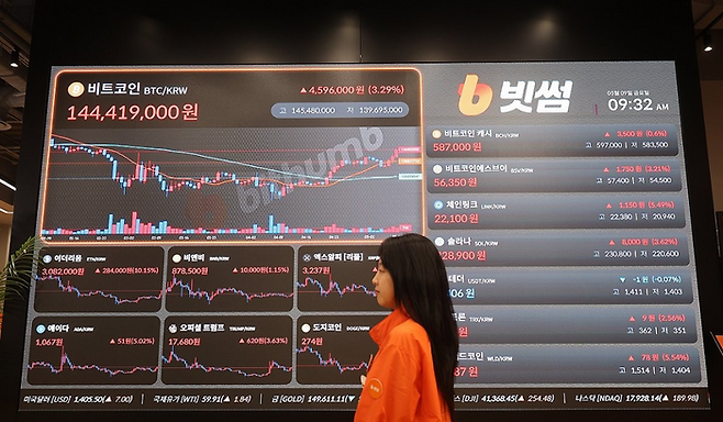 비트코인이 10만 달러선을 회복한 지난 9일 서울 서초구 빗썸라운지 강남본점 전광판에 실시간 비트코인, 이더리움 등 가상자산 가격이 표시되고 있다. ⓒ연합뉴스