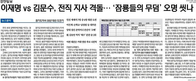 경인일보 12일자 4면 기사.