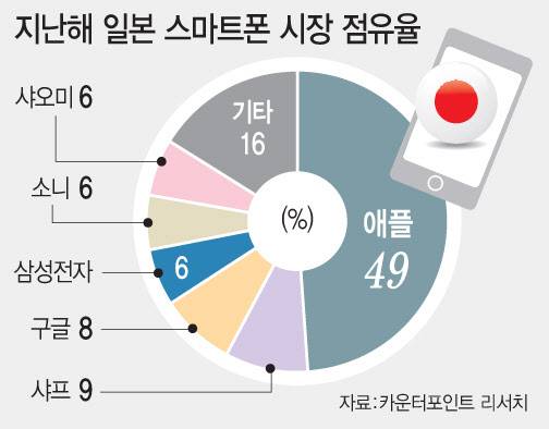 (그래픽=문승용 기자)