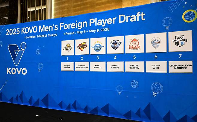 남자부 외국인 선수 트라이아웃 모습. 사진 | 한국배구연맹