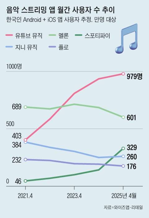그래픽=조선디자인랩 김영재