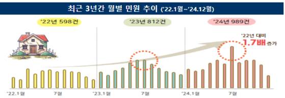 국민권익위원회