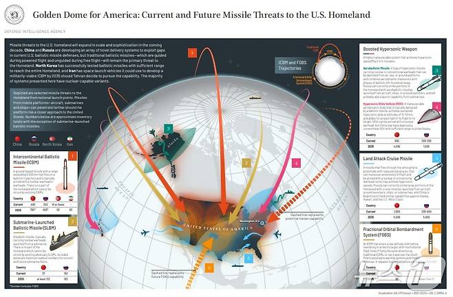 <출처=미 국방정보국>