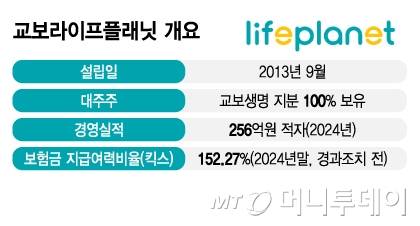 교보라이프플래닛 개요/그래픽=김지영