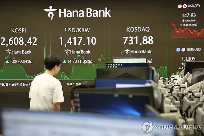 코스피 2,600대 보합 마감…코스닥 상승 (서울=연합뉴스) 윤동진 기자 = 코스피 지수 종가가 전 거래일 대비 1.09 포인트(0.04%) 오른 2,608.42로 장을 마친 13일 서울 하나은행 본점 딜링룸에서 딜러들이 업무를 보고 있다. 코스닥은 전장 대비 6.48p(0.89%) 오른 731.88로 장을 마감, 원/달러 환율 15:30 기준 종가는 기준 13.6원 오른 1,416.0원이다. 2025.5.13 mon@yna.co.kr