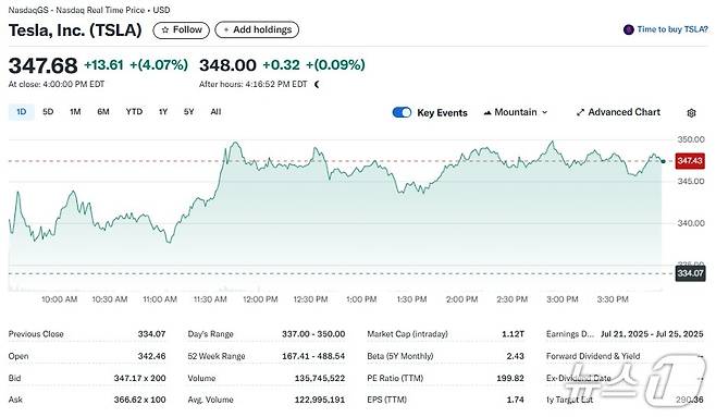 테슬라 일일 주가추이 - 야후 파이낸스 갈무리