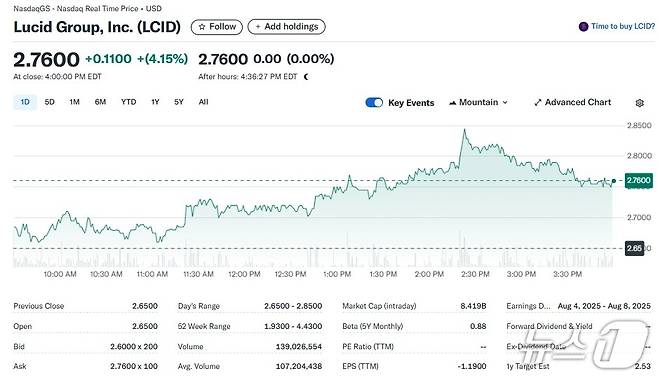 루시드 일일 주가추이 - 야후 파이낸스 갈무리
