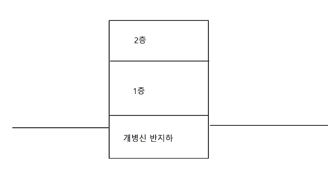 반지하 2.png 반지하방 고르는 법.tip