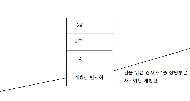 반지하3.png 반지하방 고르는 법.tip