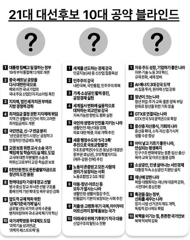 사진=이준석 후보 페이스북