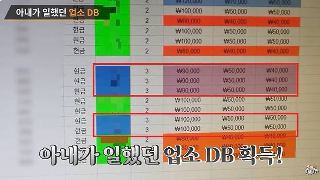 A씨는 B씨가 근무한 유흥업소 출근부도 확보했다. B씨는 2024년 5월부터 주 6일 오후 2시부터 9시까지 600명 이상 남성과 성매매를 한 것으로 확인됐다. 남편에게는 "공부하러 간다", "피부 관리를 받으러 간다", "아르바이트하러 간다"고 둘러댔다고 한다. /사진=유튜브 채널 '투우부부'