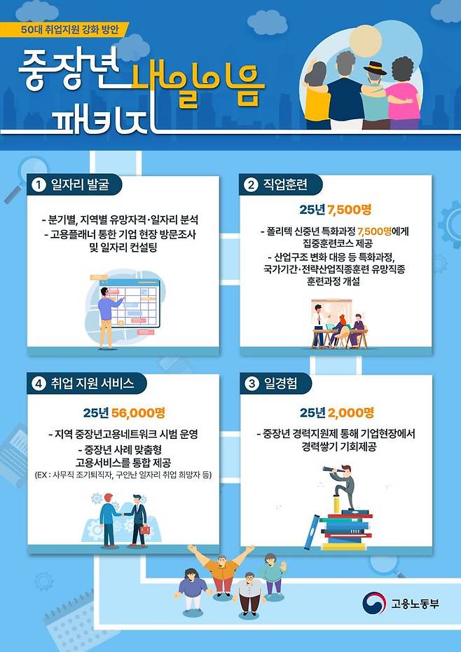 (그래픽 = 고용노동부 제공) *재판매 및 DB 금지