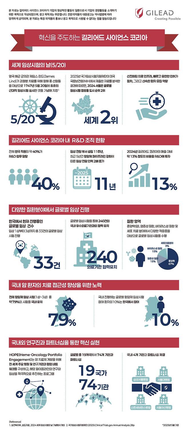 (길리어드 사이언스 코리아 제공)