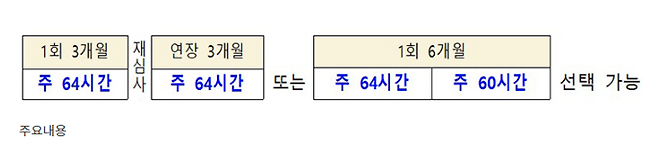 고용노동부가 반도체 연구개발 특별연장근로 인가기간 확대를 설명하기 위해 사용한 이미지. (출처: 대한민국 정책브리핑)