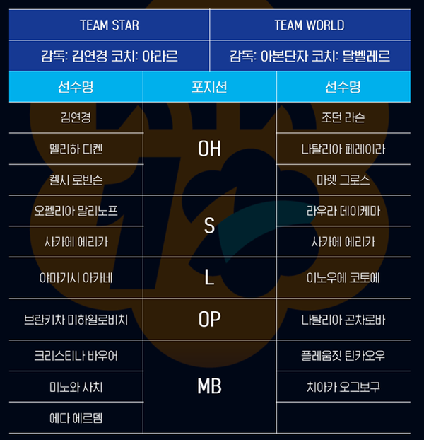 이번 대회 팀 배분. 사진┃KYK 인비테이셔널 2025 제공