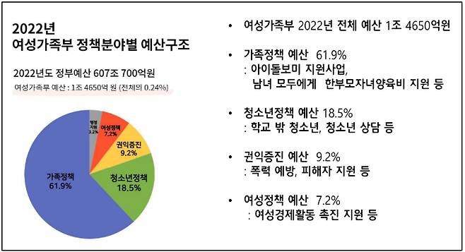 '여성가족부 폐지를 둘러싼 논란과 그 사회적 의미' 캡처
