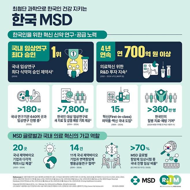 한국MSD 제공