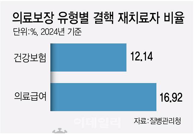 (그래픽=김정훈 기자)