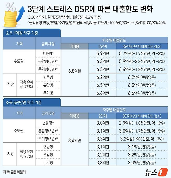 ⓒ News1 김지영 디자이너