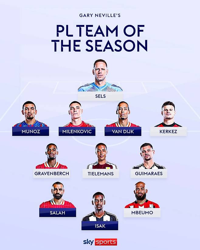 사진캡처=스카이스포츠