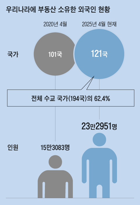그래픽=김현국