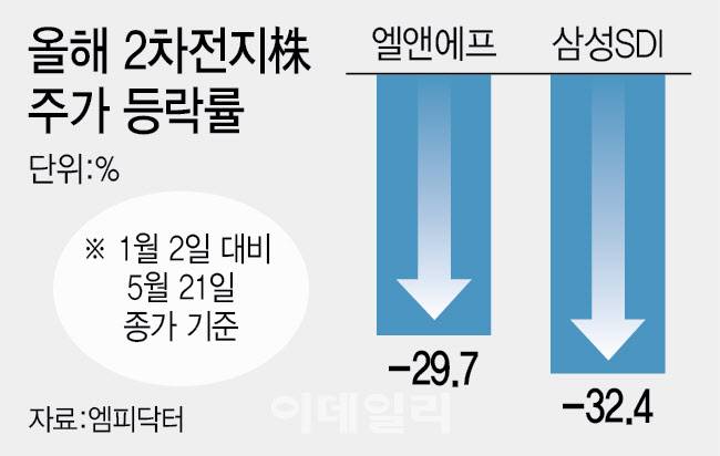 (그래픽=이데일리 이미나 기자)