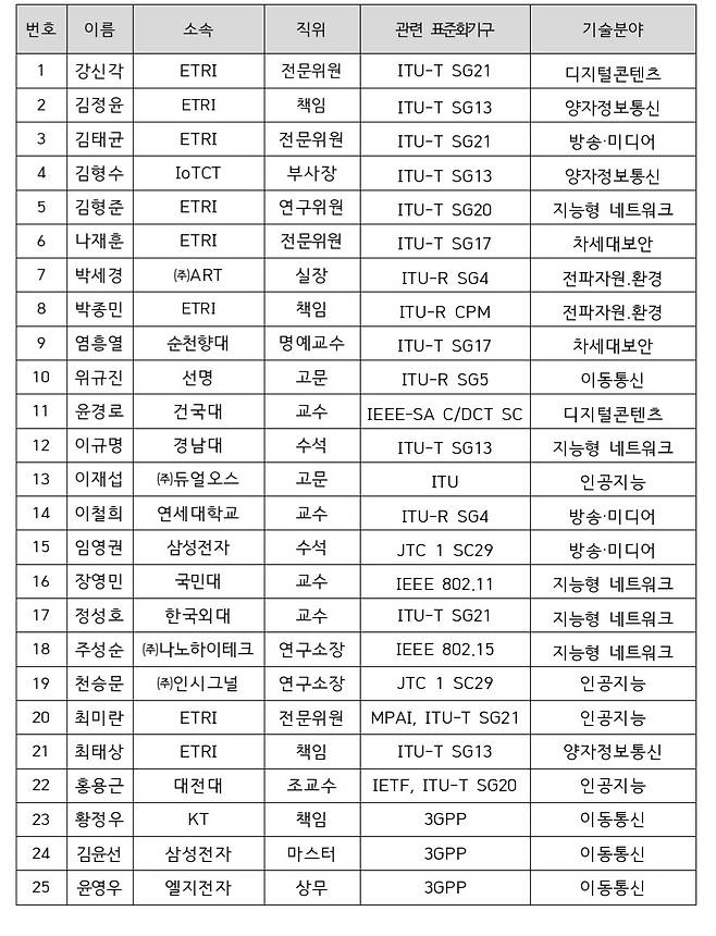 (과기정통부 제공)/뉴스1