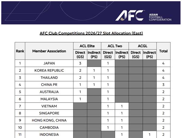 출처=아시아축구연맹 홈페이지 캡쳐