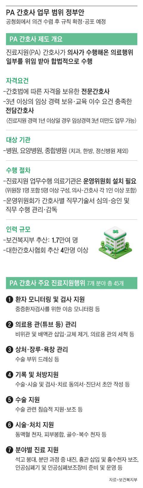 그래픽=조선디자인랩 김영재