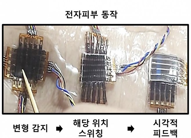 연구팀이 개발한 신축성 자가치유 반도체는 시각적 피드백을 제공할 수 있는 신축성 전자 피부 시스템으로 기능할 수 있다. 한국연구재단 제공.