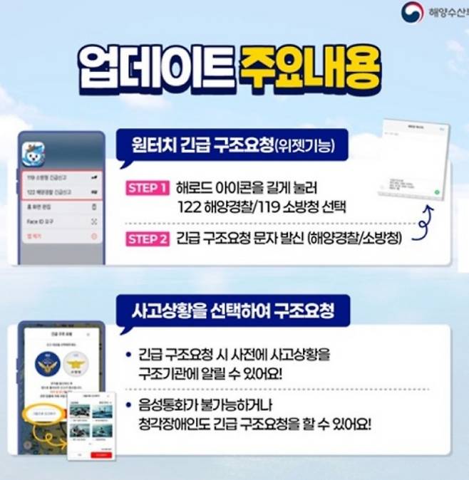 해로드 앱 업데이트 주요내용(출처=해양수산부).