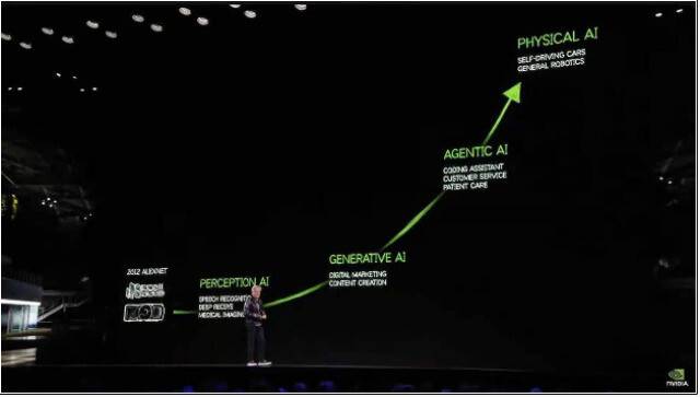 젠슨 황 엔비디아 최고경영자는 2025년 1월6일 미국 라스베이거스에서 열린 시이에스(CES) 기조연설을 통해 ‘피지컬 AI’라는 미래를 제시했다. 엔비디아 제공