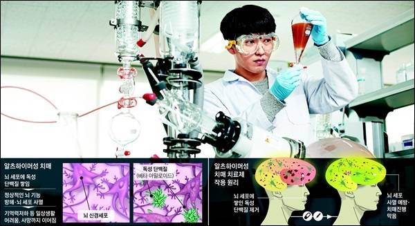 치매치료제, 어디까지 왔나