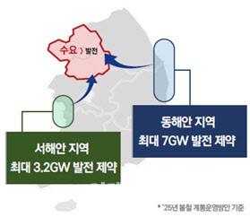 자료=한국전력공사 발표